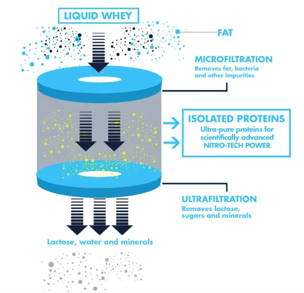 MUSCLETECH NITROTECH POWER 3.97LB TRIPPLE CHOCOLATE SUPREME - Muscle & Strength India - India's Leading Genuine Supplement Retailer