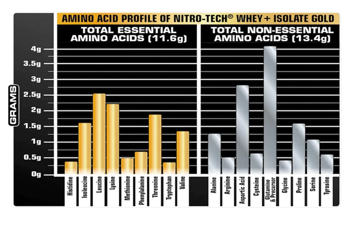 MUSCLETECH NITROTECH ISOLATE 4LB DBL RICH CHOCOLATE - Muscle & Strength India - India's Leading Genuine Supplement Retailer