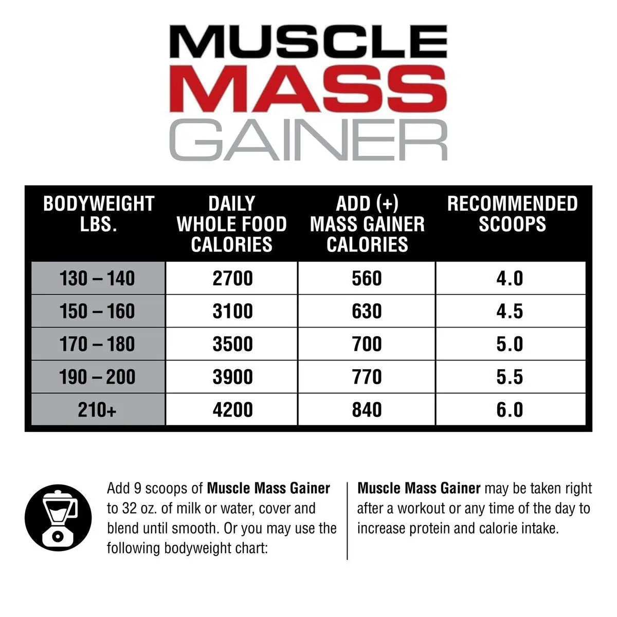 LABRADA MUSCLE MASS GAINER STRAWBERRY 6lbs - Muscle & Strength India - India's Leading Genuine Supplement Retailer