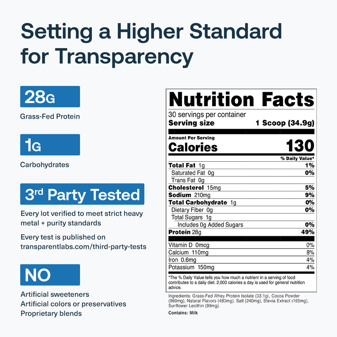 Transparent Labs Grass-Fed Whey Protein Isolate