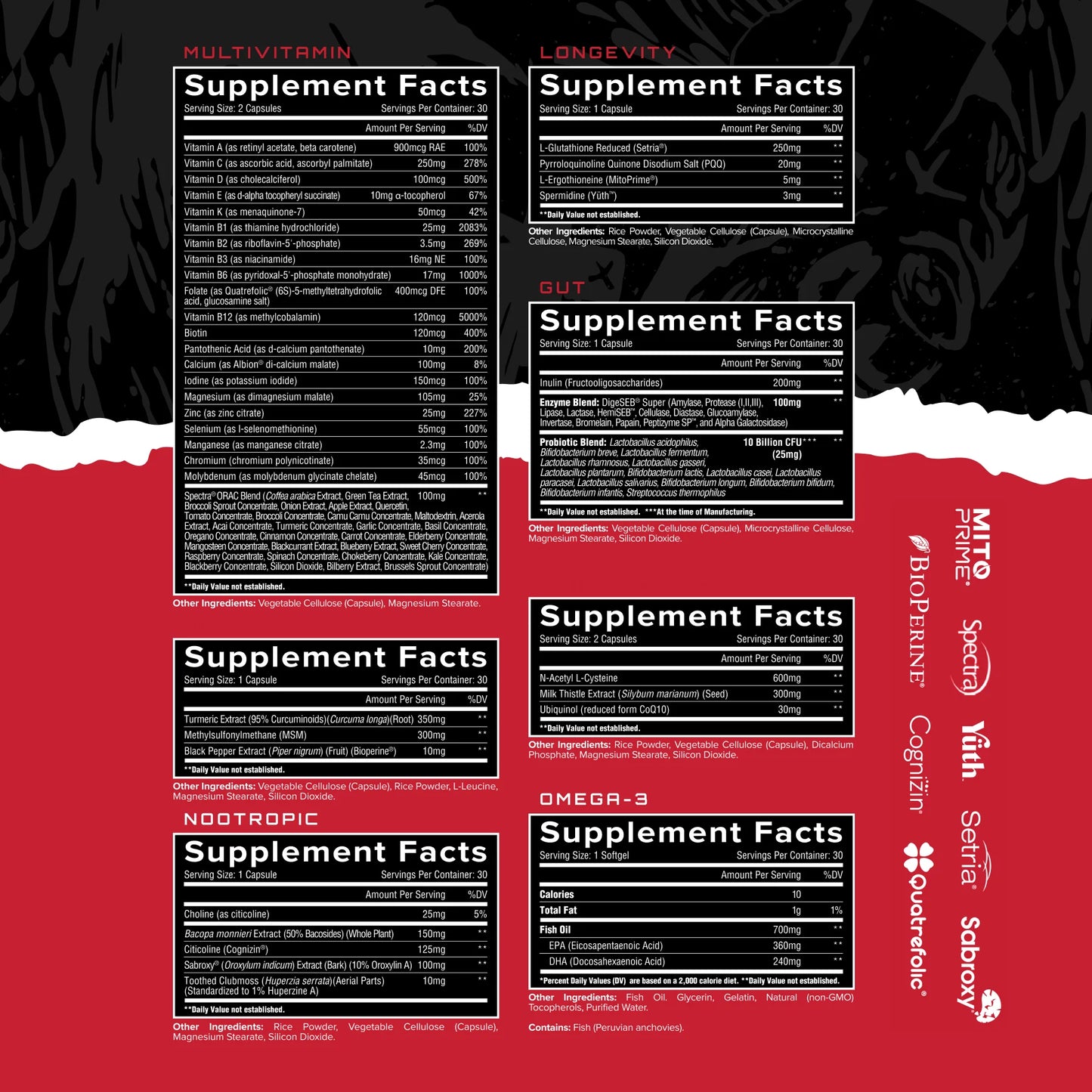 Unmatched Supps Longevity Multi+ : Kris Gethin's Revolutionary 7-Formula Health System