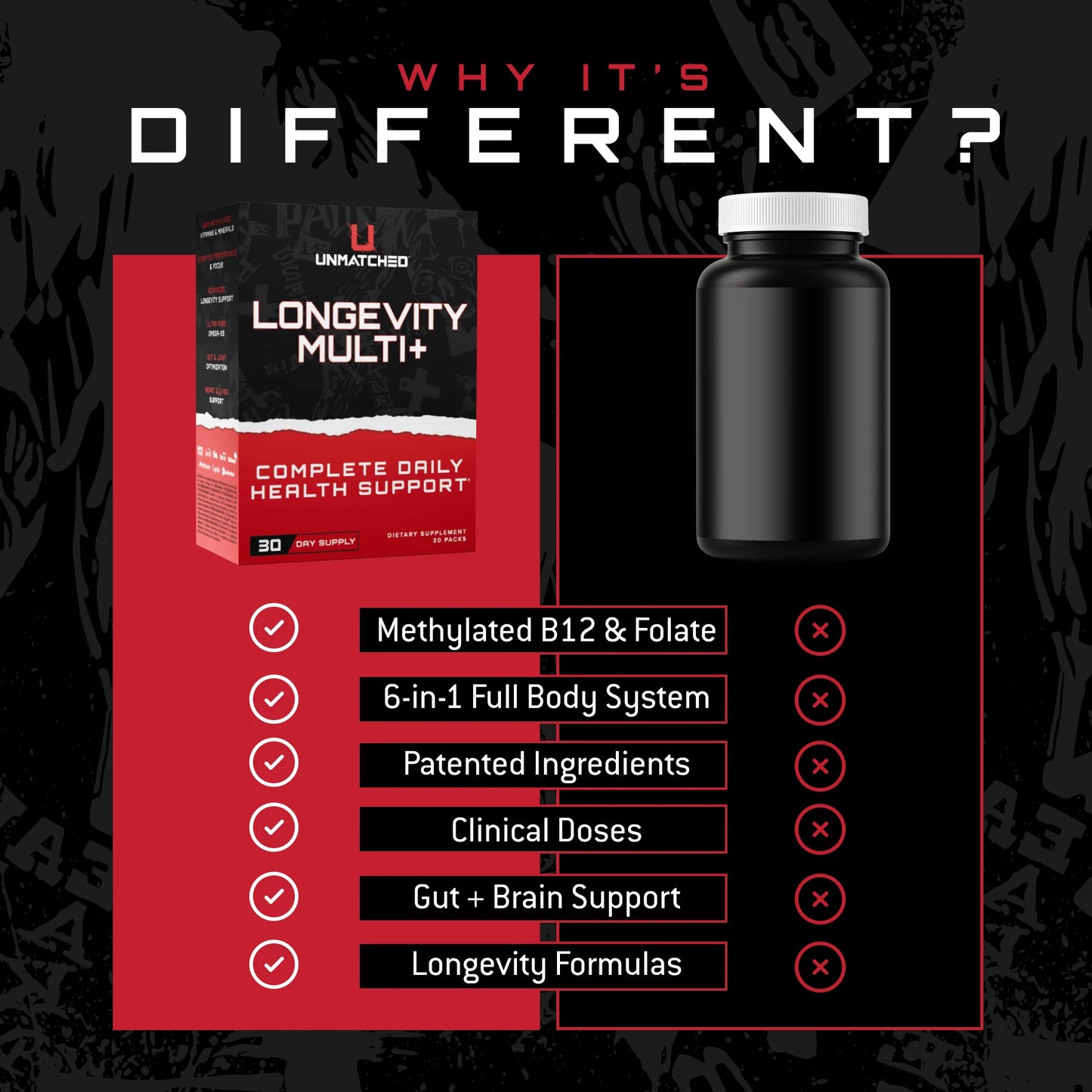 Unmatched Supps Longevity Multi+ : Kris Gethin's Revolutionary 7-Formula Health System