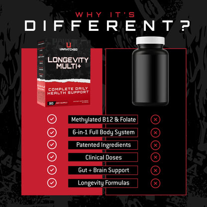 Unmatched Supps Longevity Multi+ : Kris Gethin's Revolutionary 7-Formula Health System