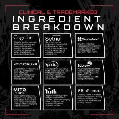 Unmatched Supps Longevity Multi+ : Kris Gethin's Revolutionary 7-Formula Health System