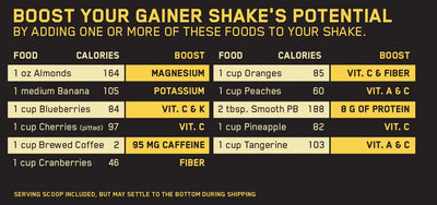 ON PRO GAINER 10.19 LB BANANA CREAM PIE - Muscle & Strength India - India's Leading Genuine Supplement Retailer